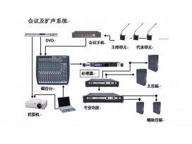 舞臺演出音響和會議音響、公共廣播的區(qū)別